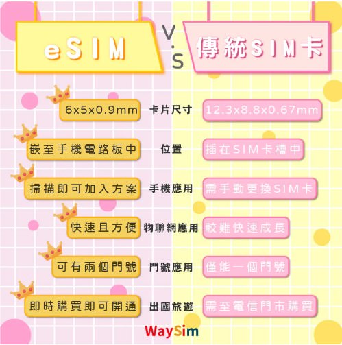 韓國上網推薦WaySim威訊網卡訊號穩定網速快出國旅遊最優惠 - 第11張圖 韓國上網推薦WaySim威訊網卡訊號穩定網速快出國旅遊最優惠