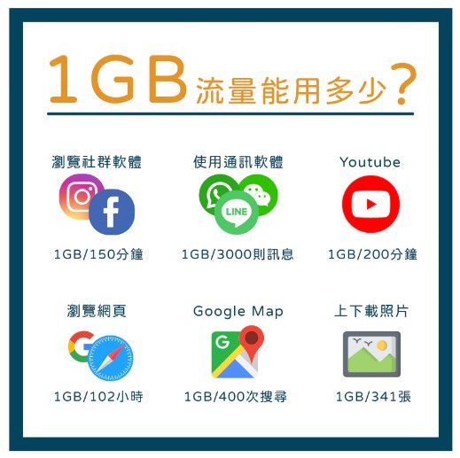 韓國上網推薦WaySim威訊網卡訊號穩定網速快出國旅遊最優惠 - 第10張圖 韓國上網推薦WaySim威訊網卡訊號穩定網速快出國旅遊最優惠