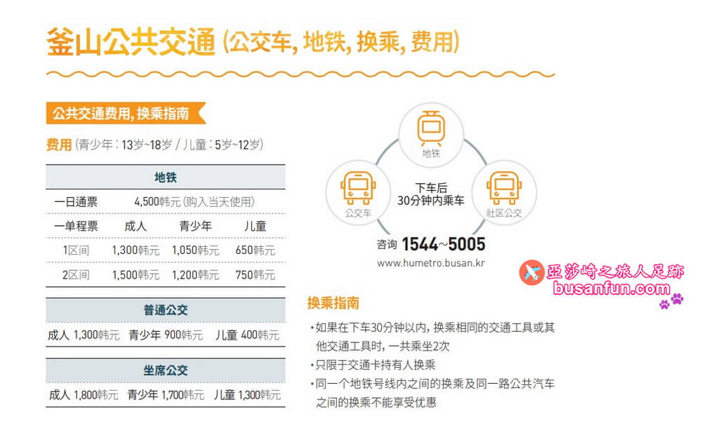 釜山公車價格表｜釜山對內交通幾件事｜搭公車實用韓文