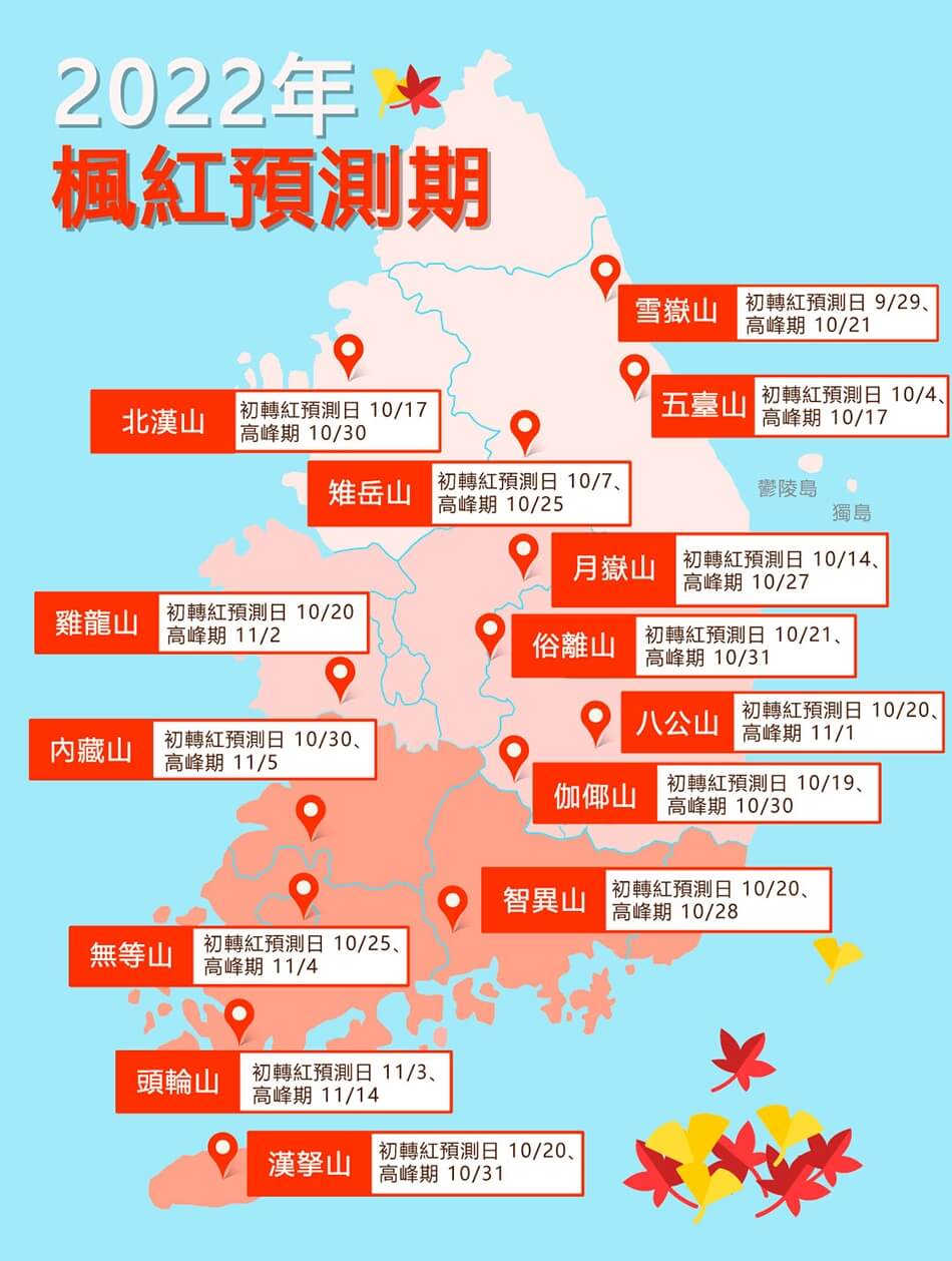 韓國賞楓預測2022釜山賞楓景點推薦 - 第2張圖 2022韓國賞楓 推薦